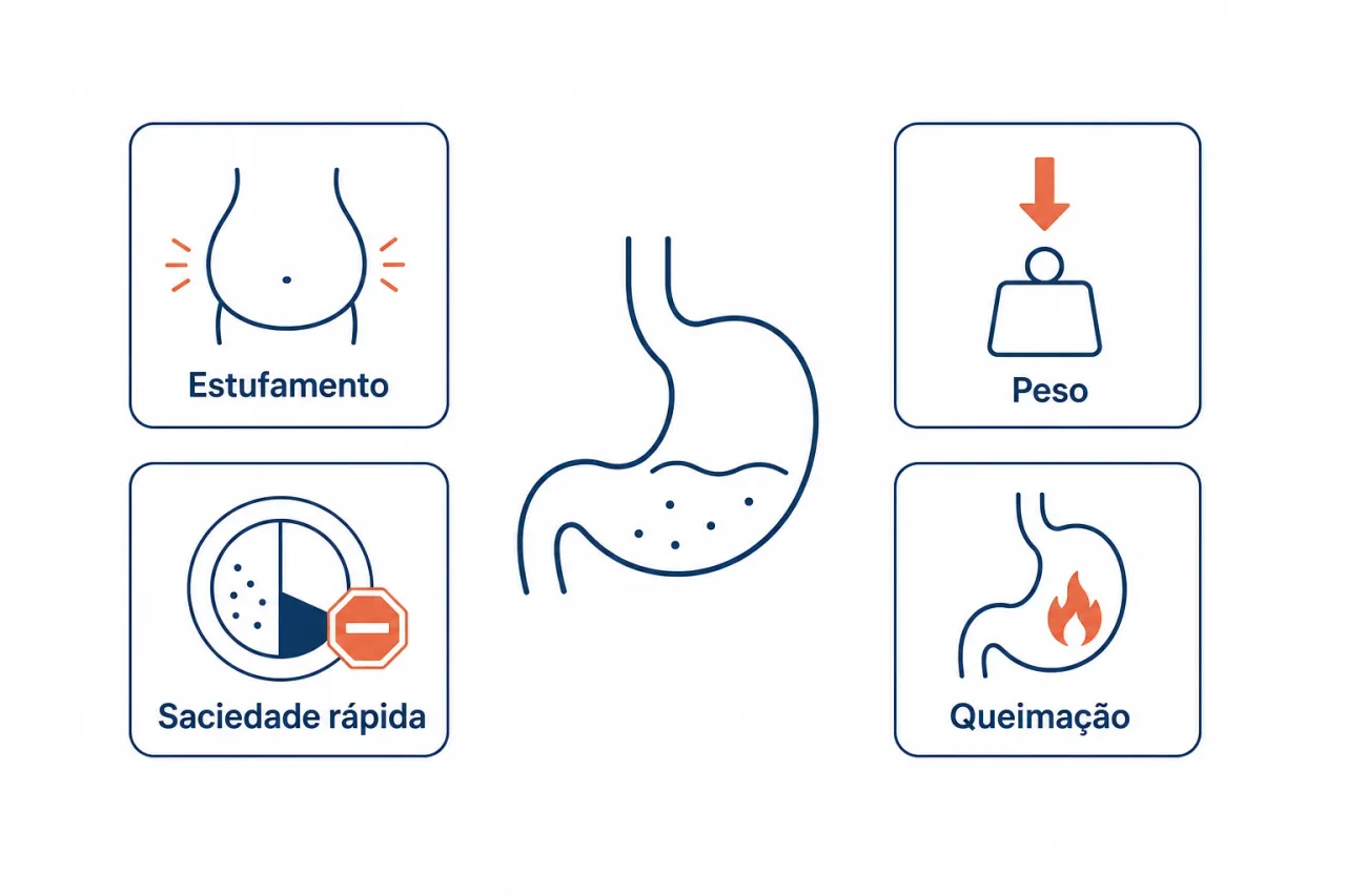 Infografico mostrando os principais sintomas da ma digestao no estomago, como estufamento, peso, saciedade rapida e queimacao